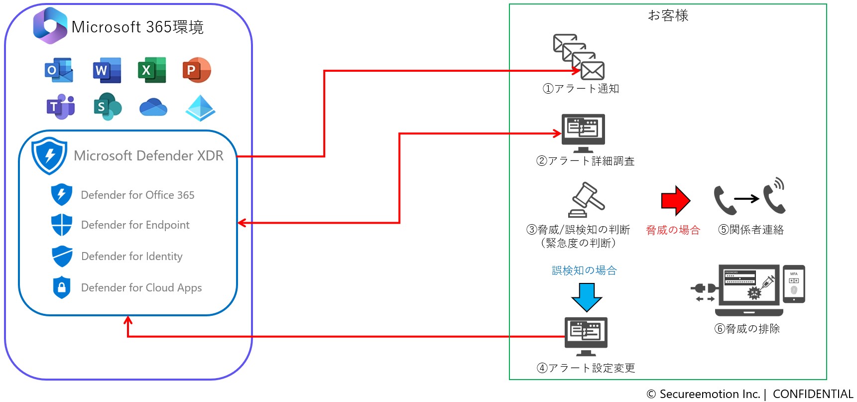 写真の説明を入れます