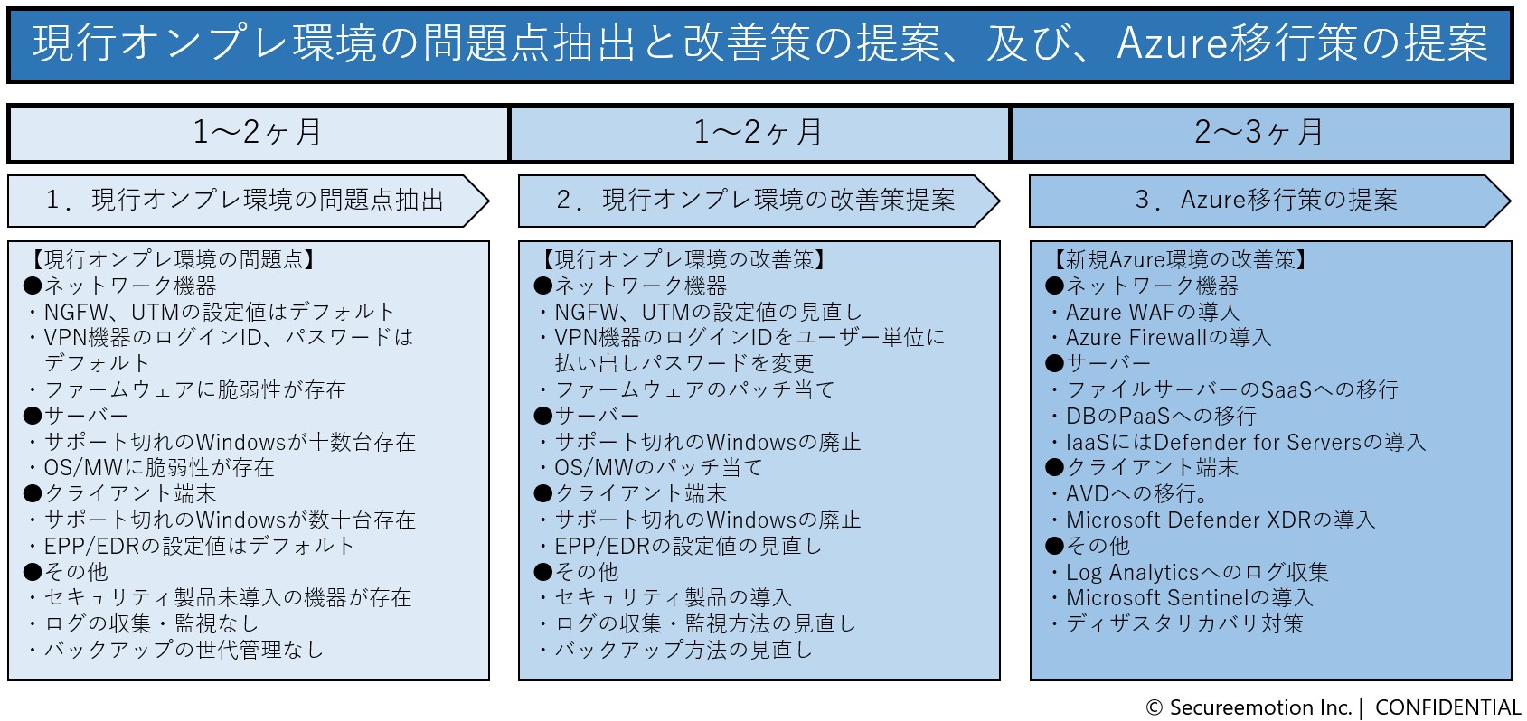 写真の説明を入れます